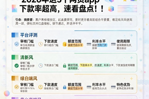 黑户哪里可网贷借款？2026年这5个网贷app下款率超高，速看盘点！