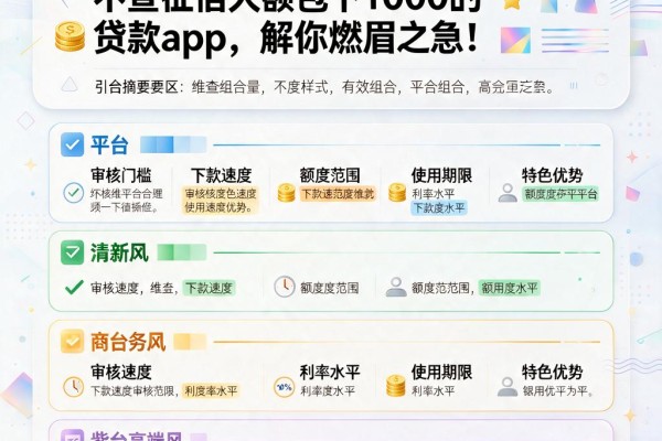 有征信瑕疵也能借！不查征信大额包下1000的贷款app，解你燃眉之急