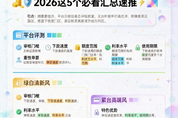 无视征信秒下款的口子独家盘点!2026这5个必看汇总速推