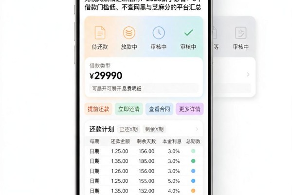 无视网黑和芝麻信用!2026新手必看:5个借款门槛低、不查网黑与芝麻分的平台汇总