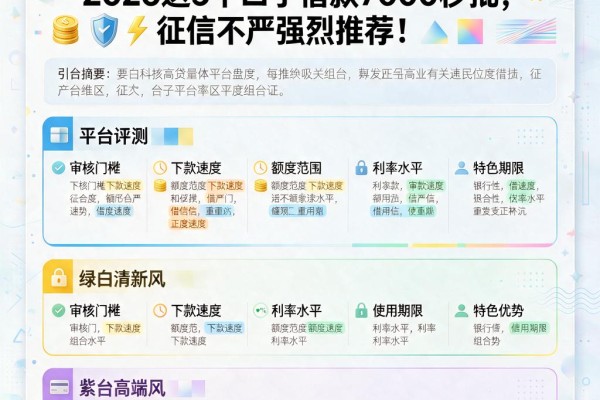 要求低通过率高的网贷平台盘点：2026这5个口子借款7000秒批，征信不严强烈推荐