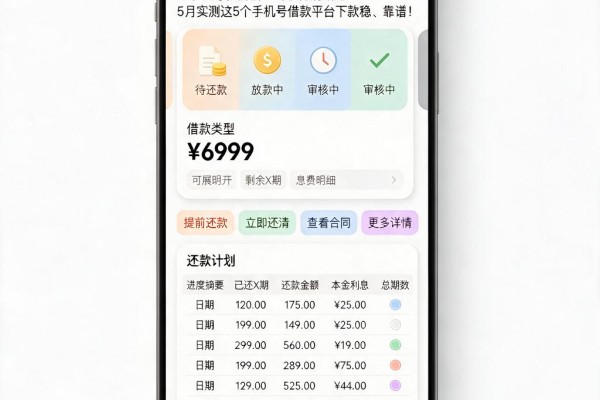 用手机号就能借钱的软件别错过!5月实测这5个手机号借款平台下款稳、靠谱