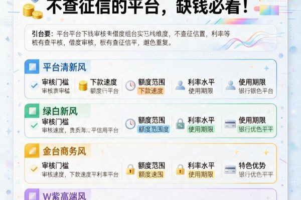 秒下款!这5个借钱不用审核不查征信的平台,缺钱必看