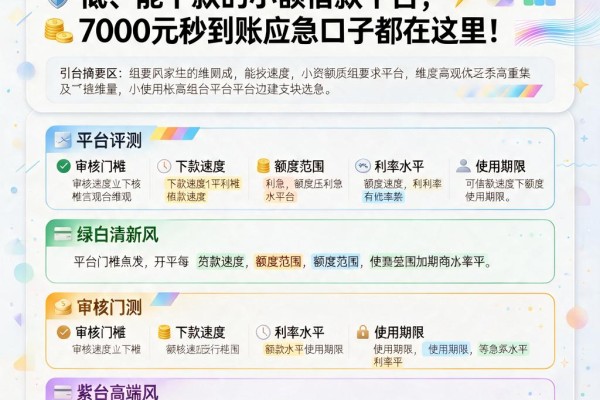 2026年必看!盘点几家资质要求低、能下款的小额借款平台,7000元秒到账应急口子都在这里