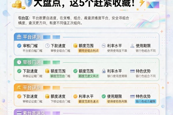 2026年必申！不查征信的口子大盘点，这5个赶紧收藏！