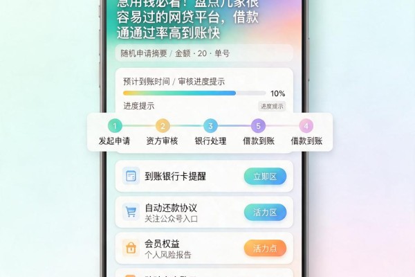 急用钱必看！盘点几家很容易过的网贷平台，借款通过率高到账快