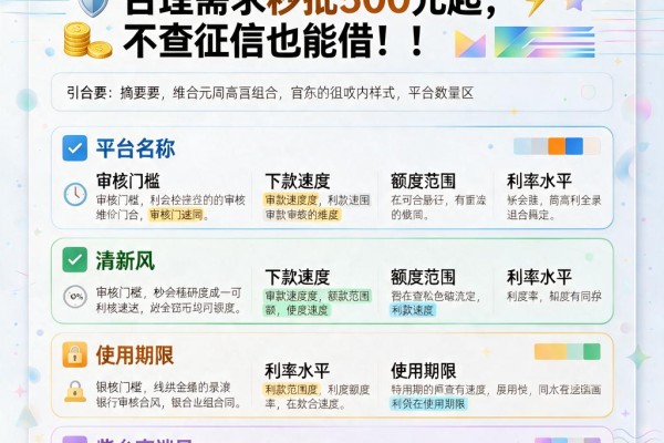 不被风控秒过的网贷精选5个，合理需求秒批500元起，不查征信也能借！