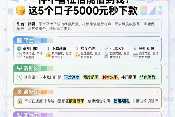 急用钱必看！什么软件不看征信能借到钱？这5个口子5000元秒下款