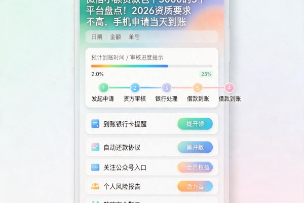 微信小额贷款包下3000的5个平台盘点!2026资质要求不高,手机申请当天到账