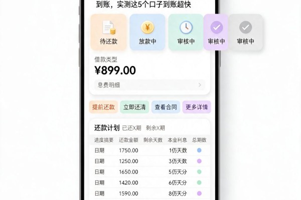 2026最新!不用征信的借钱正规平台秒到账,实测这5个口子到账超快