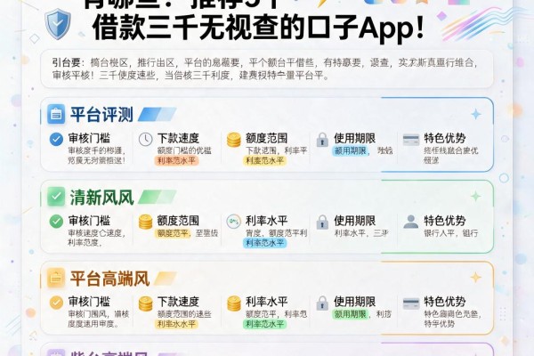 2026年必看！借二千的平台有哪些？推荐5个借款三千无视查的口子App