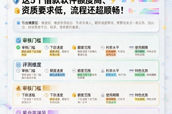 2026网贷哪个额度高容易下款快?这5个借款软件额度高、资质要求低,流程还超顺畅