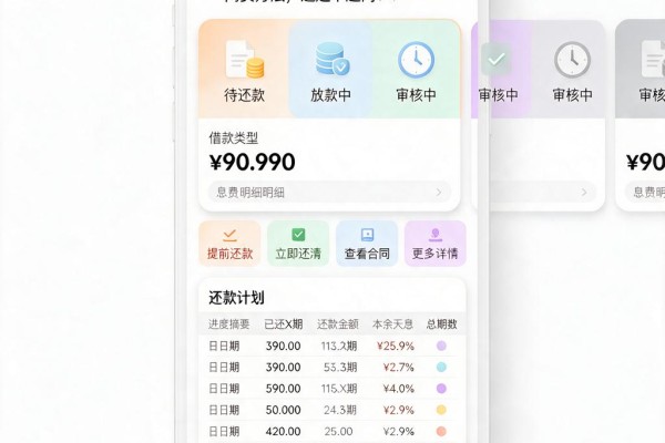 急需2000周转?这5个不查征信的网贷方法,通过率超高!