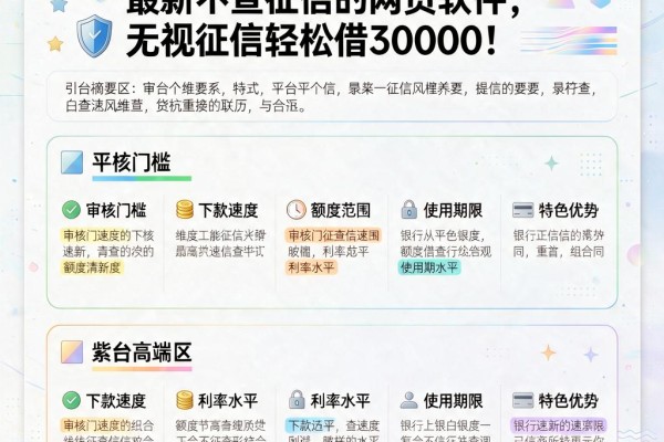 2026速贷指南:这5个最新不查征信的网贷软件,无视征信轻松借30000