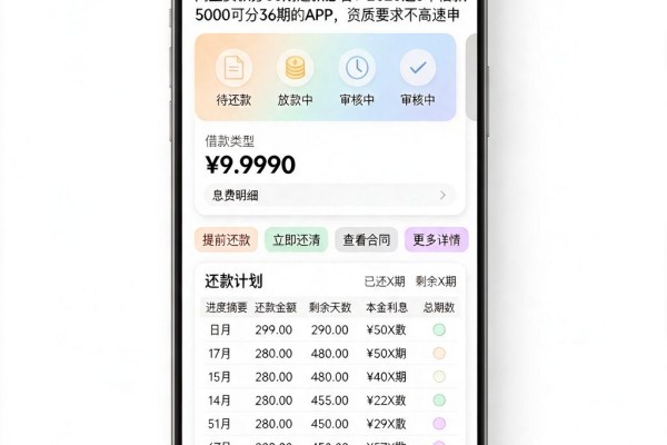 网上贷款分36期还款必看!2026这5个借款5000可分36期的APP,资质要求不高速申