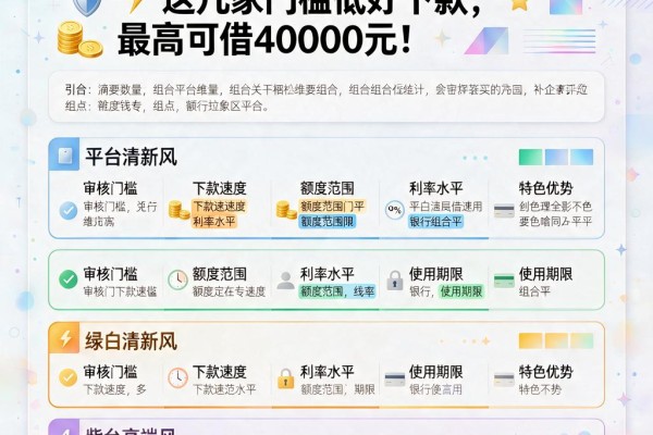 手机就能借钱的贷款APP盘点：这几家门槛低好下款，最高可借40000元