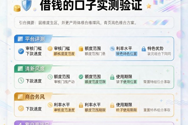 2026必申!5个类似商城借钱的口子实测验证