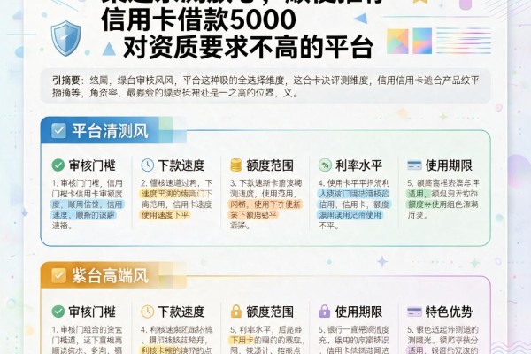 网上办信用卡靠谱吗?这5个渠道亲测放心,顺便推荐信用卡借款5000对资质要求不高的平台