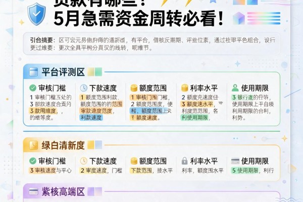 5000元借款可分24期的贷款有哪些?5月急需资金周转必看