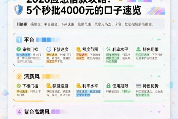 黑户信用借钱门槛较低!2026应急借款攻略:5个秒批4000元的口子速览