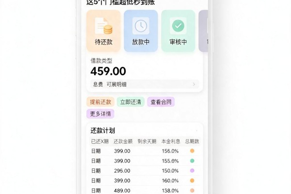 急用钱不求人!求个能秒借钱的软件,这5个门槛超低秒到账