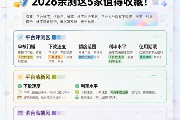 芝麻信用合作网贷平台大盘点！2026亲测这5家值得收藏