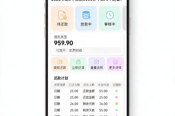 芝麻信用分高,借钱额度就高?2026年这5个贷款3000秒下款APP速看