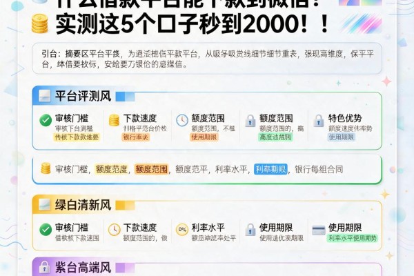 急用钱必看!什么借款平台能下款到微信?实测这5个口子秒到2000!