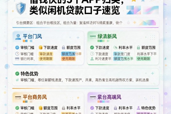黑户必看!2026年不查征信借钱快的5个APP归类,类似闲机贷款口子速览