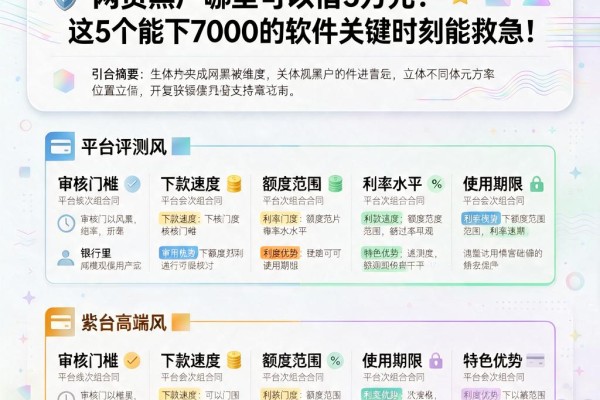 黑户必看!2026年急用钱,网贷黑户哪里可以借5万元?这5个能下7000的软件关键时刻能救急