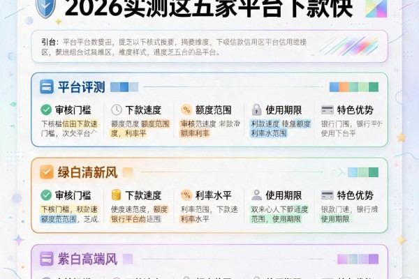 芝麻信用分615可以贷款吗？2026实测这五家平台下款快
