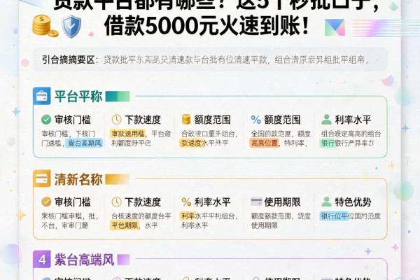 急用钱别慌!2026年容易审批的贷款平台都有哪些?这5个秒批口子,借款5000元火速到账