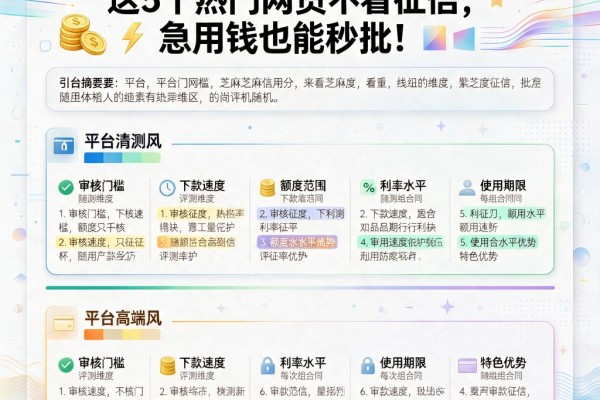 不上征信只看芝麻信用分!这5个热门网贷不看征信,急用钱也能秒批