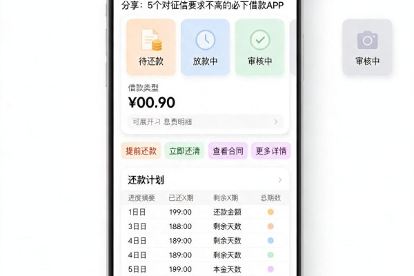 黑户征信周六周日可以打!2026圈内实料分享:5个对征信要求不高的必下借款APP