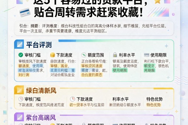 2026年行业主推!这5个容易过的贷款平台,贴合周转需求赶紧收藏