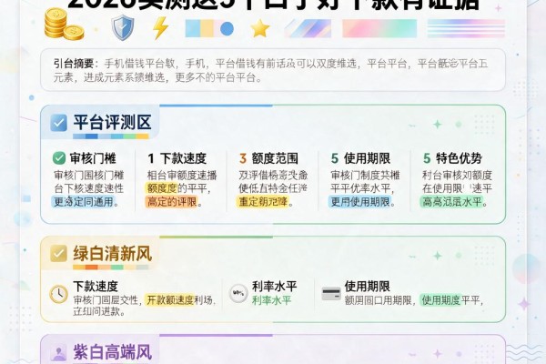 手机QQ借钱平台有哪些?2026实测这5个口子好下款有证据
