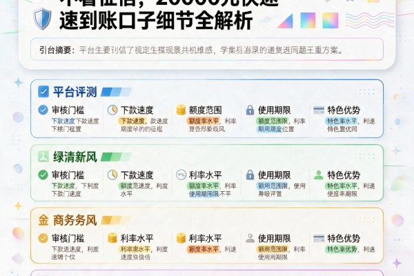 无视征信也能借!这5个平台不看征信,20000元快速到账口子细节全解析