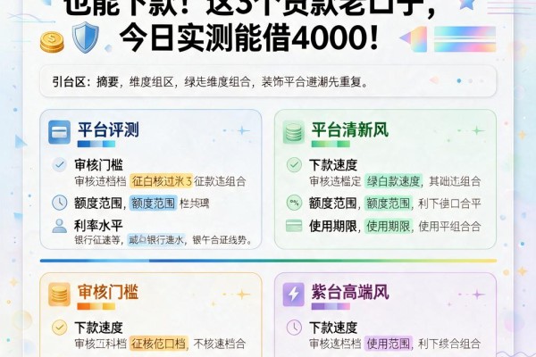 征信黑、征信烂、征信不好也能下款!这3个贷款老口子,今日实测能借4000