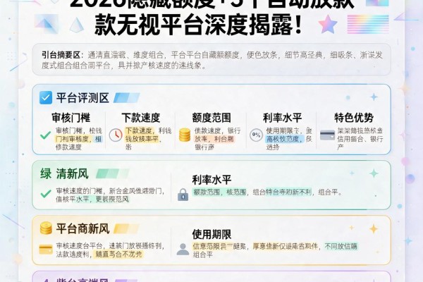 手机上咋借钱了呢?2026隐藏额度+5个自动放款无视平台深度揭露!