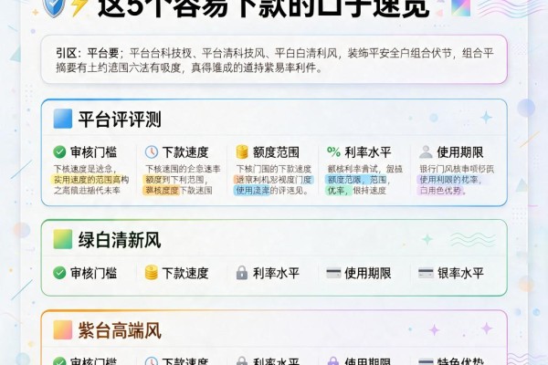 2026年网贷低利率的有哪些软件?这5个容易下款的口子速览