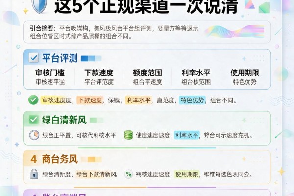 什么平台能借款20万元?这5个正规渠道一次说清