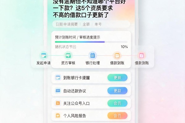 没有逾期但不知道哪个平台好下款?这5个资质要求不高的借款口子更新了