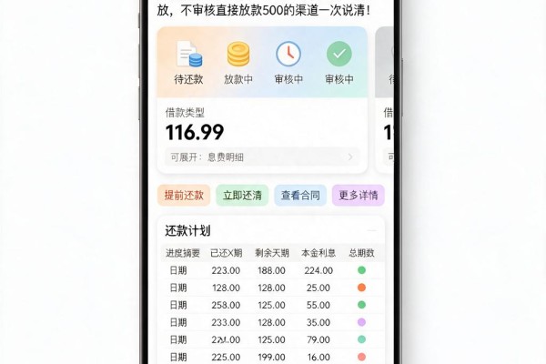 哪种贷款最容易批?2026智能速申限时开放,不审核直接放款500的渠道一次说清!