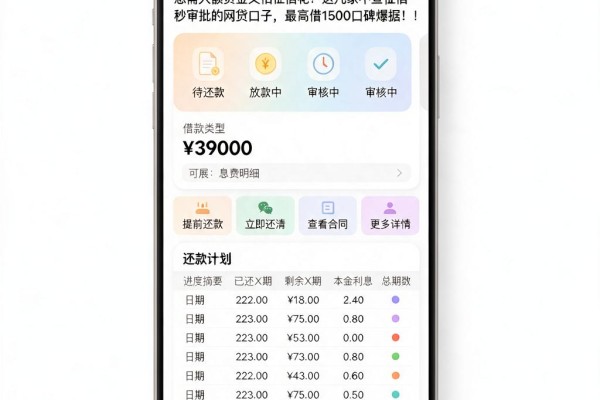急需大额资金又怕征信花?这几家不查征信秒审批的网贷口子,最高借1500口碑爆棚!