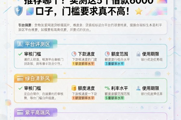 2026年门槛极低的贷款平台推荐哪个？实测这5个借款6000口子，门槛要求真不高！