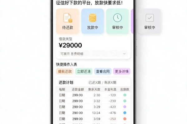 征信不好急用钱?6月实测这5个不看征信好下款的平台,放款快要求低!