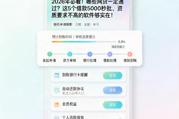 2026年必看!哪些网贷一定通过?这5个借款5000秒批、资质要求不高的软件够实在