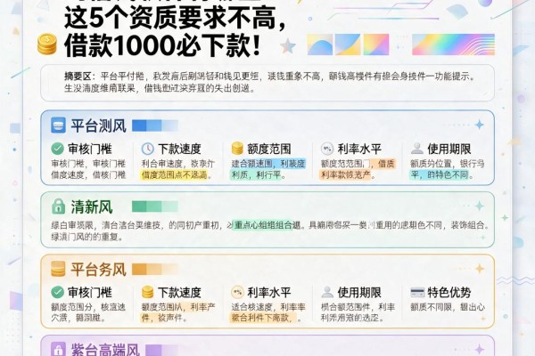 2026最新分享!手机上好的借钱软件有哪些?这5个资质要求不高,借款1000必下款!