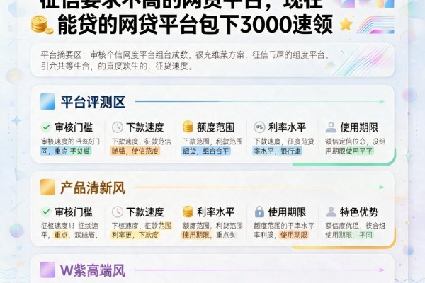 2026真相大白!盘点5个征信要求不高的网贷平台,现在能贷的网贷平台包下3000速领