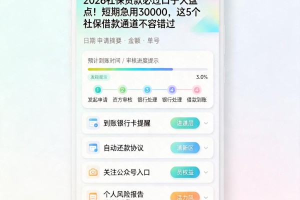 2026社保贷款必过口子大盘点!短期急用30000,这5个社保借款通道不容错过